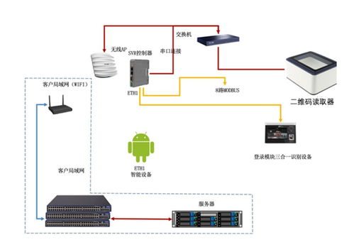 智能仓库于电力行业的解决方案,实现仓库管理系统自动化智能化