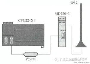 自动化项目实例 用PLC和电台组成的无线遥控遥调自动控制系统