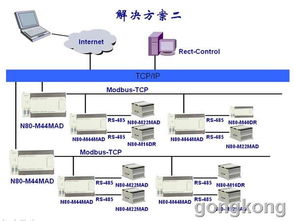 江森自控与矩形科技DDC产品在楼宇控制系统中解决方案