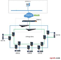 阿智商铺 ORing在粮食加工产线自动化控制系统中的应用 新闻中心 威力工业网络