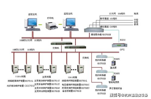 论变电站自动化系统的新发展 数字化变电站自动化技术