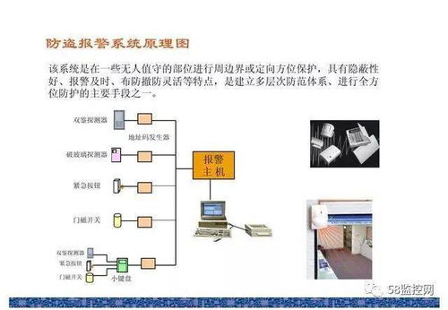 15项弱电工程系统原理图,值得收藏备用