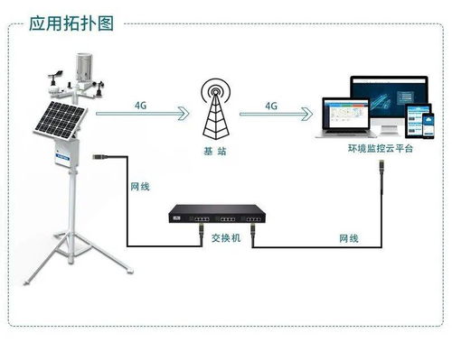 配电室为什么还需要安装气象站