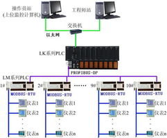 和利时plc在智能楼宇电量采集系统中的应用