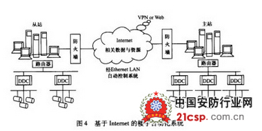 智能建筑系统集成发展趋势--智能建筑与安防--中国安防行业网