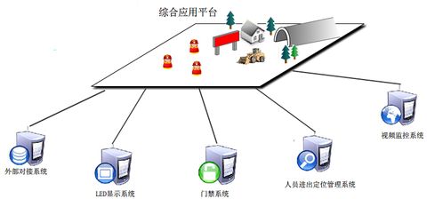 隧道人员定位系统的实施,使隧道施工人员安全得到保障 新导智能