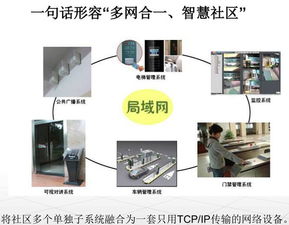 哈尔滨可视楼宇对讲系统小区用的选择哪个品牌好 质量有保障