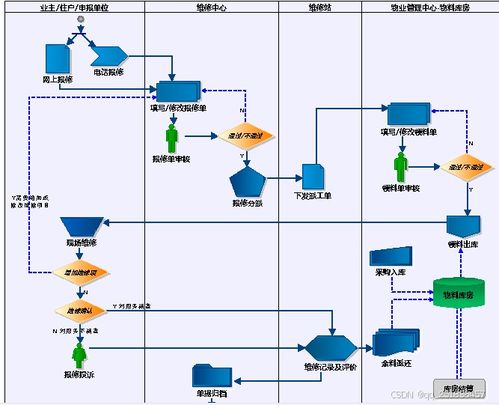 基于.net技术的物业管理系统需求分析与设计