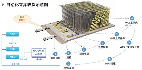 5g时代 新能源丨动力电池自动化工厂,生产仓储智慧管理变革