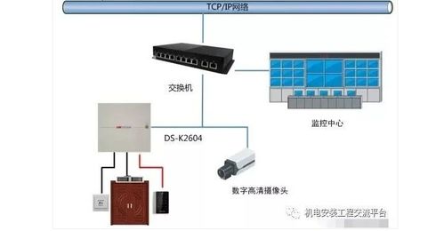 如何实现门禁系统与消防 视频 智能楼宇系统联动