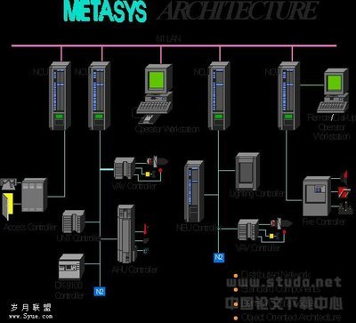 楼宇自动化系统方案说明 - 岁月联盟 www.Syue.com