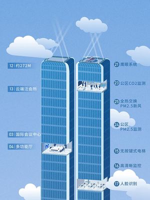 城市进化论丨智慧之门:前沿视野下的超甲标准与空间智造