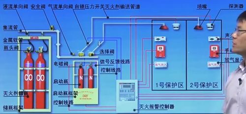 消防工程师 5.气体灭火系统