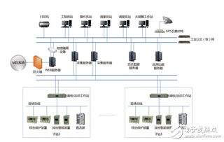 分析电力调度自动化系统通道配备的解决方法