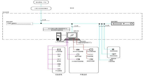 autobots应用探索 实践中的思考与发现