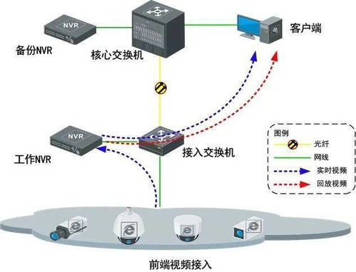 新一批几十个弱电工程系统拓扑图,做方案素材