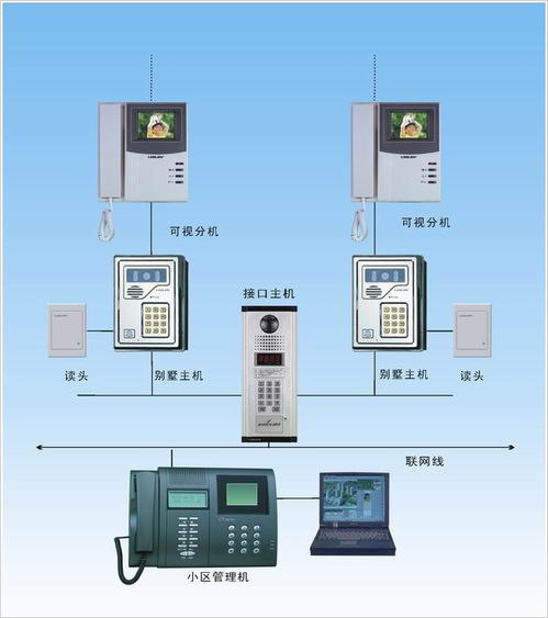 佛山南海智能楼宇控制系统设备