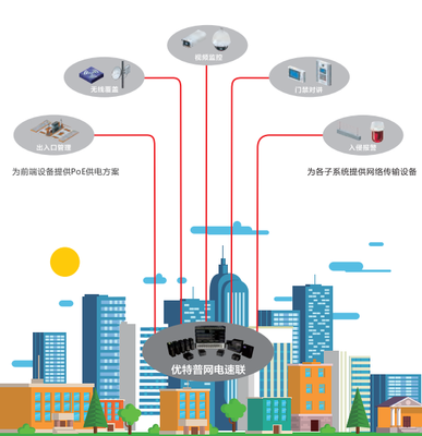 【PoE专栏】PoE供电的五大优势你都了解吗?