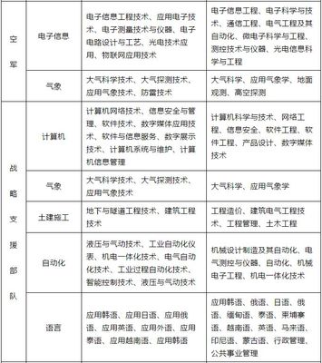 【媒体聚焦】抓紧报名!参军到部队直接领工资!直招士官报名倒计时…