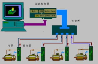 227个自动化仪表与控制系统术语