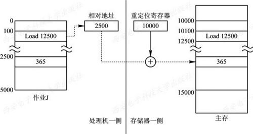 计算机操作系统 慕课版 第五章 存储器管理 学习笔记