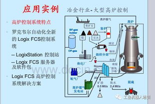 工业自动化控制系统 工业通信网络模型 现场总线ppt,自动化工程师必看