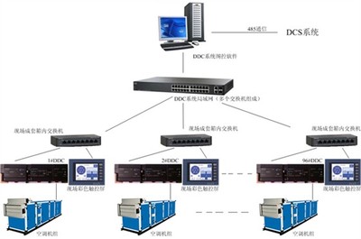 北京清华长庚医院绿色医院楼宇自控系统介绍