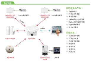 全球智能照明市场日趋成熟,村田积极跟进