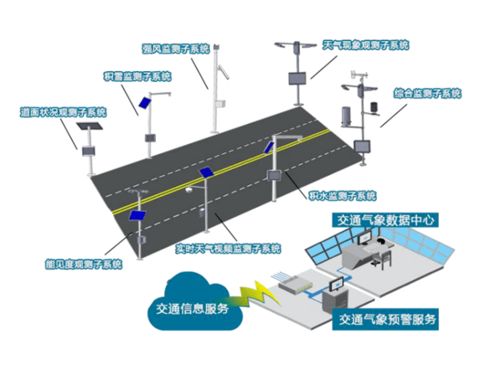 光之成果 公路交通气象环境与路面状况监测传感器