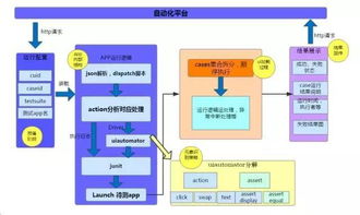 糯米o2o移动自动化测试是如何实现