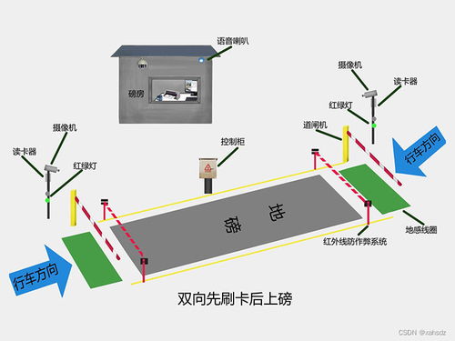 磅房无人值守管理系统 自动过磅软件的应用与优势