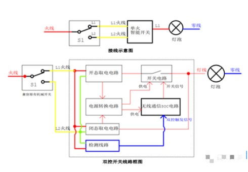 列举几种单火开关在工程化设计中实现双控的解决办法