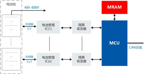 磁存储器hs4mansq1a ds1在电池管理系统 bms 中的应用