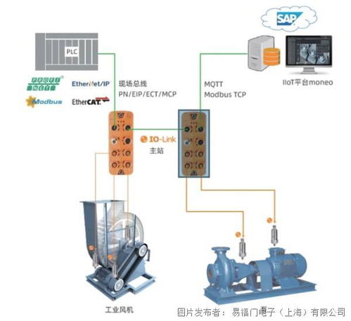 io link ifm新版io link技术讲解及选型手册下载