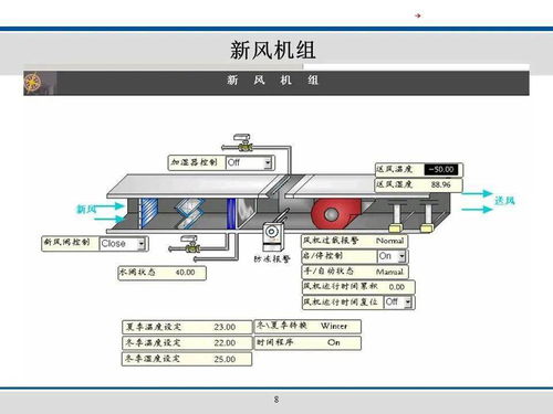 一套楼宇自控系统入门基础知识培训资料,看懂算入门