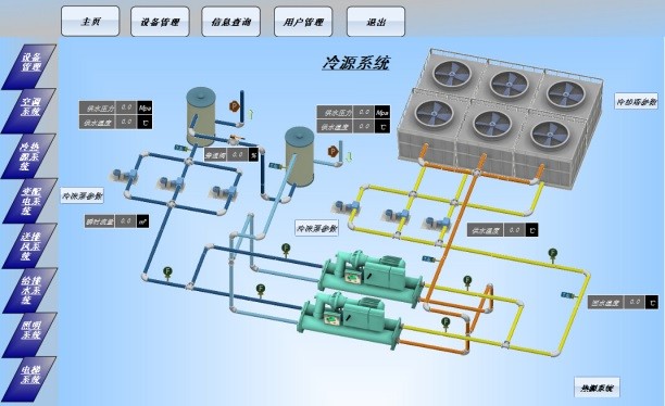 华尔永盛楼宇自控系统:打造智能建筑,实现节能高效管理-千龙网·中国