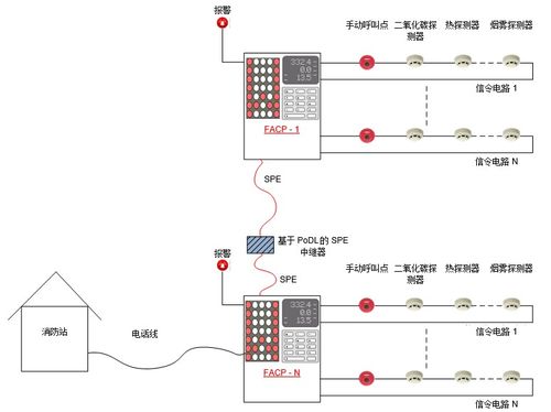 以太网ieee 802.3.cg在楼宇自动化应用案例分析