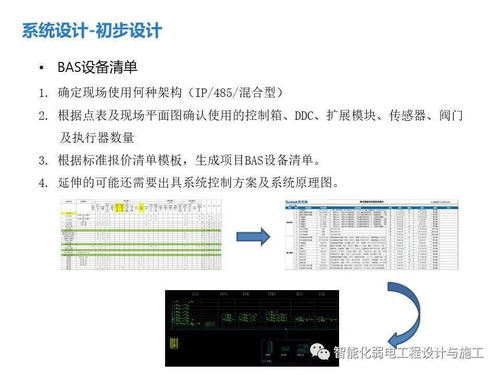 弱电工程楼宇自控系统培训资料