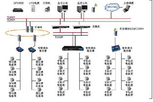 变配电监控系统 yc 8000