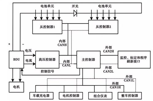 浅析bms电池管理系统高精度电流检测