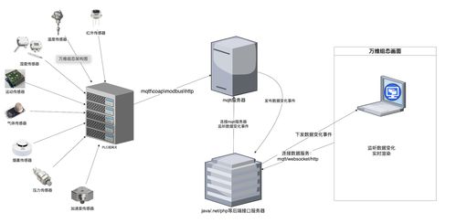 组态软件 数据采集与过程控制的专用软件