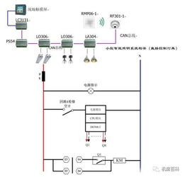 楼宇自控系统与智能照明系统 傻傻分不清楚