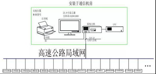 安科瑞am4系列微机保护装置及电力监控系统在玉石高速公路配电工程项目的应用