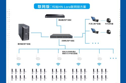 vivo新总部竣工,科裕联网智能门锁赋能企业智能化管理