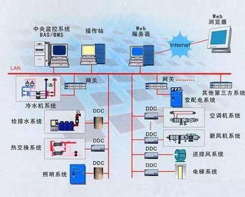 高低压,强弱电,相电压,线电压,左零右火,简单电工小常识 电力