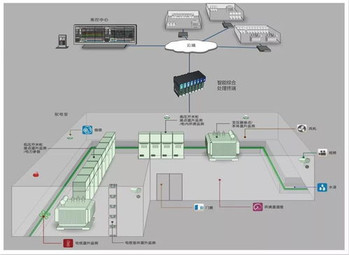 工业制造 分布式控制系统 dcs ,一文掌握 工业dcs系统 csdn博客