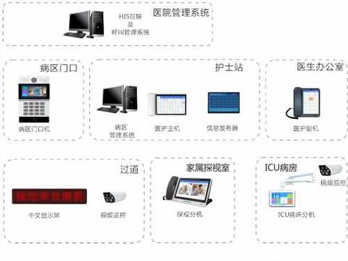 icu探视系统 图片频道 数字音视工程网