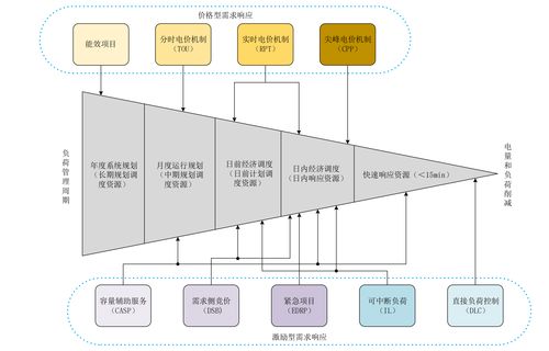 创新 高级 考虑需求侧响应的智慧楼宇多时间尺度调度策略 matlab代码实现