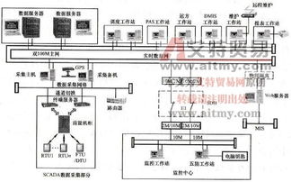 电网调度自动化主站硬件系统典型配置是什么样的