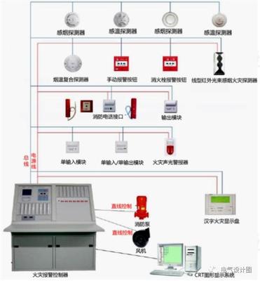 关于火灾自动报警系统的知识,你想知道的都在这里